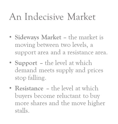 Indecisive market terms