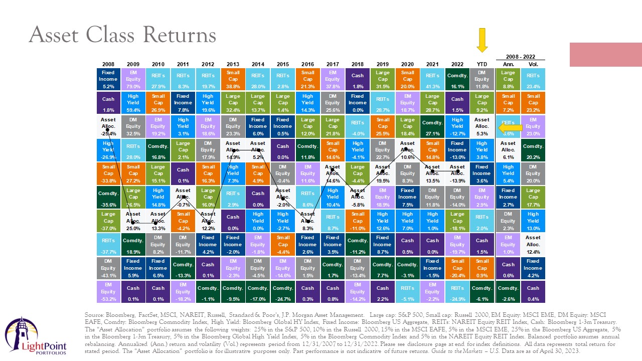 asset class returns chart
