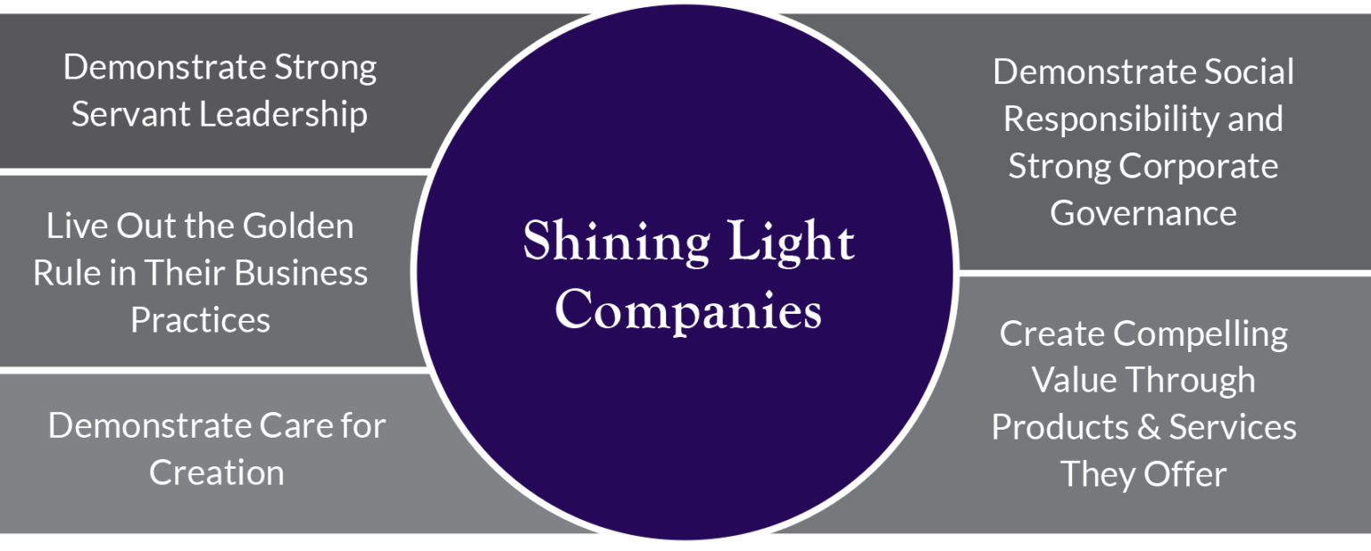 Positive Alignment Demonstrating Care for Creation through