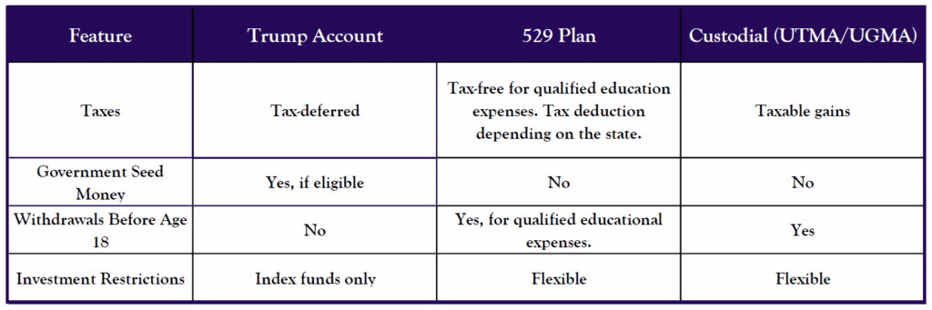 Trump Account FAQ: What Families Need to Know About the New Savings ...